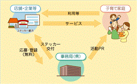 応援団のしくみ（イメージ図）