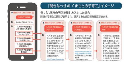 聞きなっせAI くまもとの子育て 画面イメージ