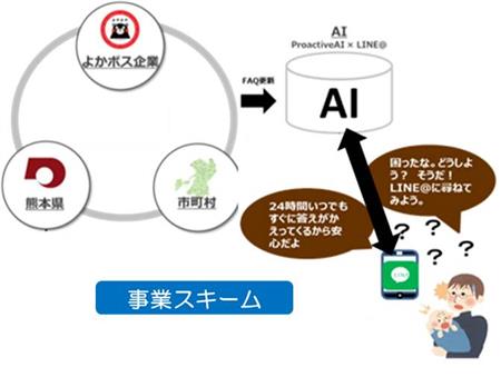 事業スキーム