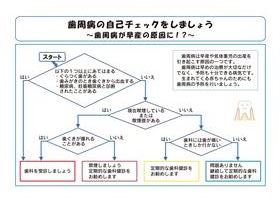 歯周病の自己チェックフロー